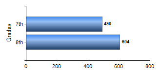 Chart1