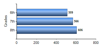 Chart1