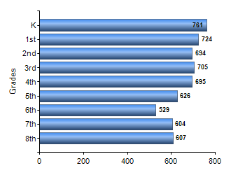 Chart1