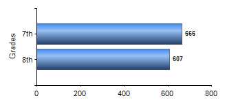 Chart1
