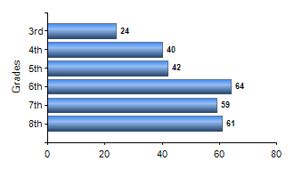 Chart1