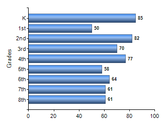 Chart1