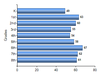 Chart1