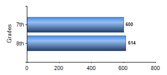Chart1