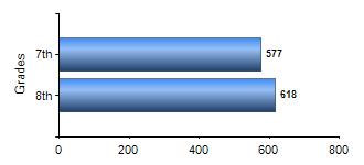 Chart1