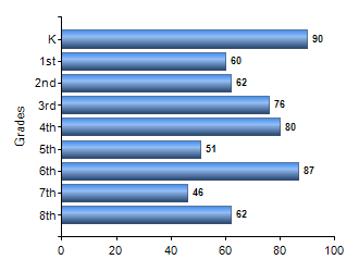 Chart1