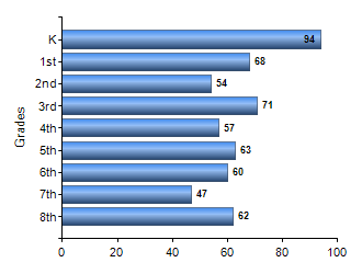 Chart1