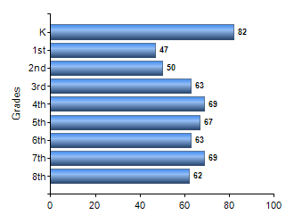 Chart1