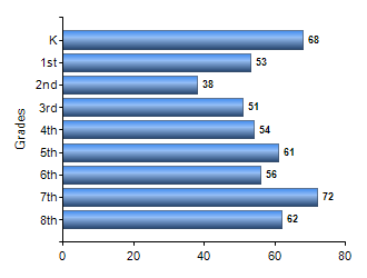 Chart1