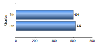 Chart1
