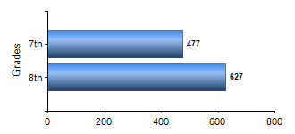 Chart1