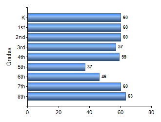 Chart1