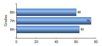 Chart1