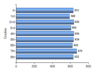 Chart1