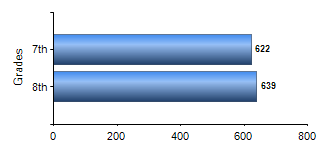 Chart1