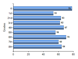 Chart1