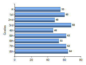 Chart1