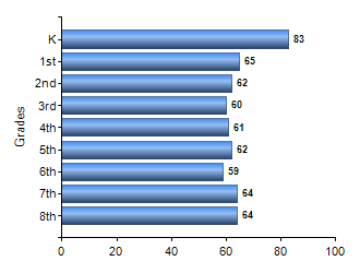 Chart1