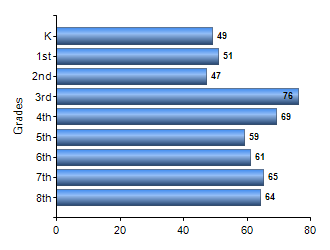 Chart1