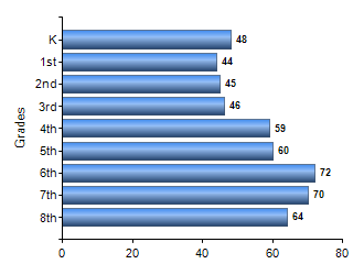 Chart1