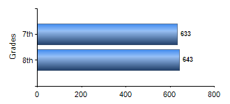 Chart1