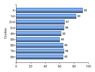 Chart1