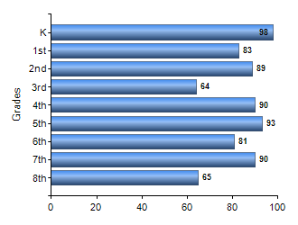 Chart1