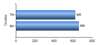 Chart1