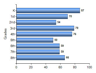 Chart1