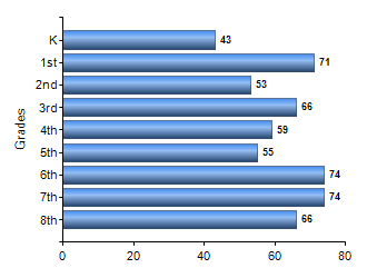 Chart1