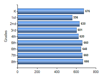 Chart1