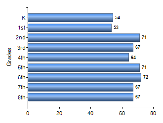 Chart1