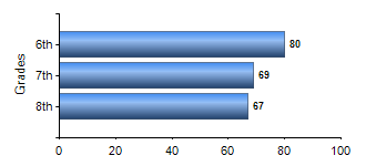 Chart1