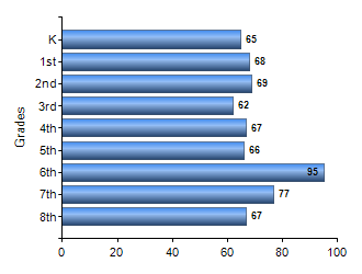 Chart1
