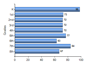 Chart1