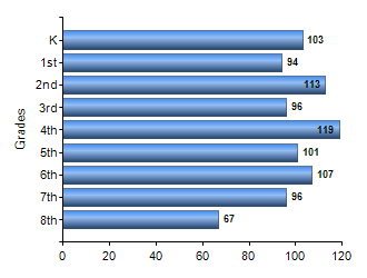 Chart1