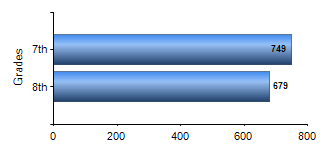 Chart1