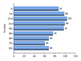 Chart1