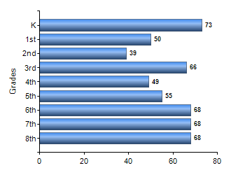 Chart1