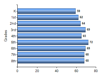Chart1
