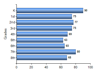 Chart1