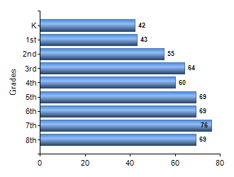 Chart1