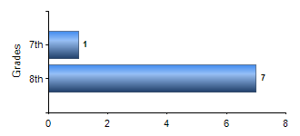 Chart1
