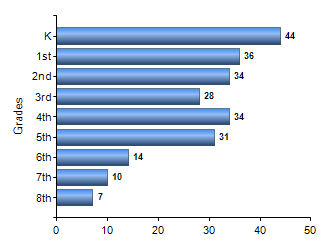 Chart1