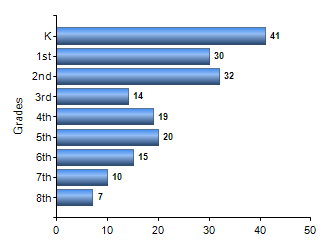 Chart1