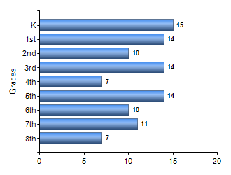 Chart1