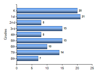 Chart1