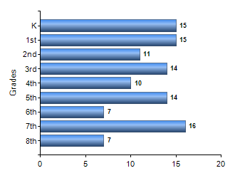 Chart1