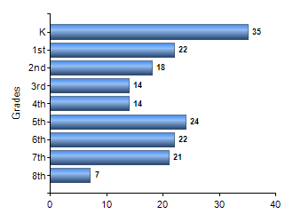 Chart1