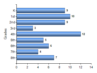 Chart1
